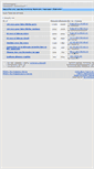 Mobile Screenshot of 100trucspour.forumcrea.com